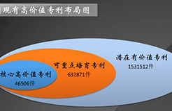 發(fā)現(xiàn)高價值專利，2017CPAC討論到最晚的論壇