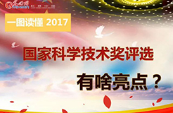 一圖看懂2017年國家科學技術獎評選六大亮點