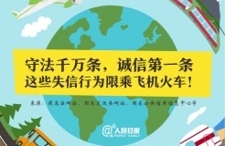 重大通知！這六項知識產(chǎn)權(quán)行為被限乘火車飛機！