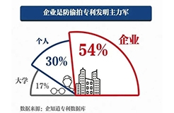 國內(nèi)首個(gè)防偷拍專利發(fā)明于二十年前 | 附專利詳情