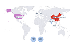 《安全科技專利簡析報(bào)告》全文發(fā)布！