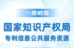 一圖概覽「國家知識產(chǎn)權(quán)局專利信息公共服務資源」