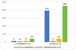 形式缺陷及重復(fù)提交，新穎性、明顯創(chuàng)造性及其他實(shí)質(zhì)性缺陷，低質(zhì)量申請(qǐng)成預(yù)審不合格主要原因！