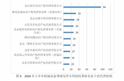 10家代理機(jī)構(gòu)專利合格率達(dá)到100%，19家代理機(jī)構(gòu)達(dá)到90.0%以上｜附名單