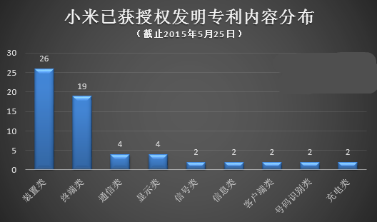 國產(chǎn)手機出海該如何應對NPE的“專利圍剿”？