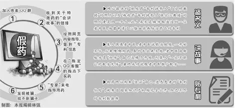 假藥新騙術(shù):“套牌”別人專利“講故事”