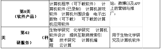 你知道國(guó)際上醫(yī)美行業(yè)是怎么保護(hù)品牌的嗎？