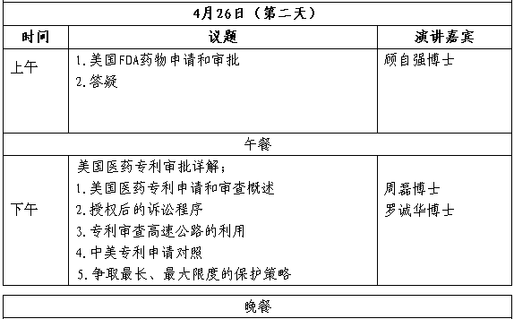 【活動邀請】關于舉辦中國醫(yī)藥企業(yè)國外專利培訓會的通知