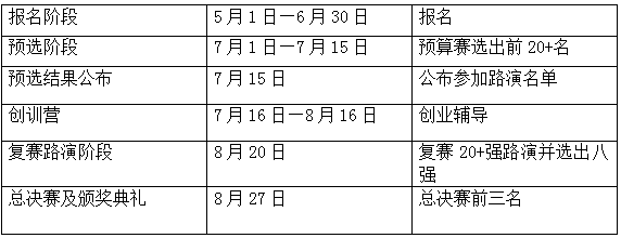 第二屆知識(shí)產(chǎn)權(quán)創(chuàng)新創(chuàng)業(yè)大賽報(bào)名，倒計(jì)時(shí)！