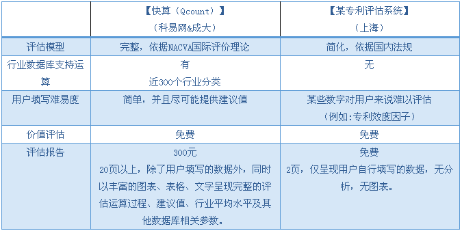 【兩岸專訪】快算CEO：將臺灣成熟的評估模式落地大陸，既要“研值”，又要“顏值”！