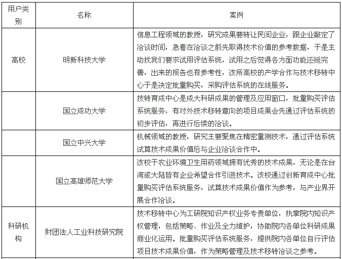 【兩岸專訪】快算CEO：將臺灣成熟的評估模式落地大陸，既要“研值”，又要“顏值”！