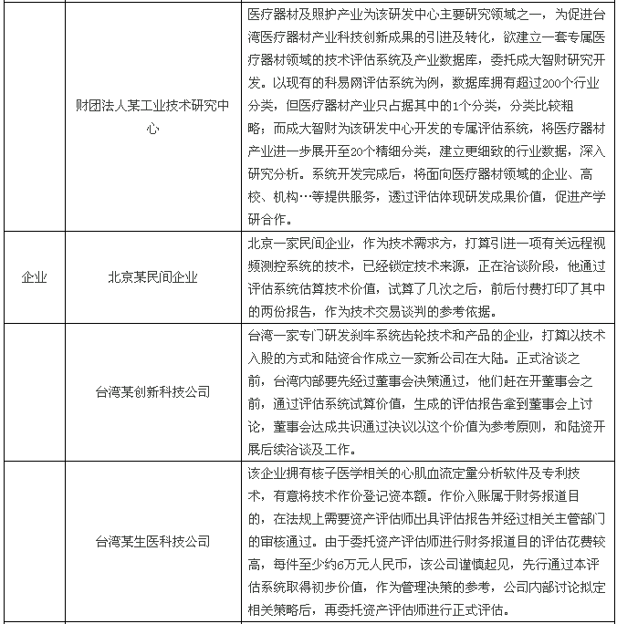 【兩岸專訪】快算CEO：將臺灣成熟的評估模式落地大陸，既要“研值”，又要“顏值”！