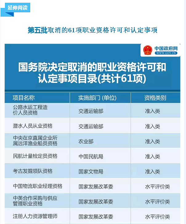 國務(wù)院發(fā)大禮包！這47項職業(yè)資格證不用考了（全名單）！