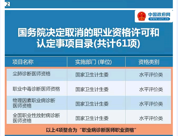 國務(wù)院發(fā)大禮包！這47項職業(yè)資格證不用考了（全名單）！