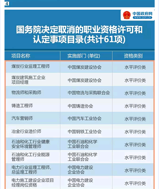 國務(wù)院發(fā)大禮包！這47項職業(yè)資格證不用考了（全名單）！