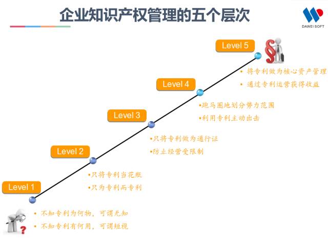 一張圖看懂全球“最具高效回報率”的IP管理平臺