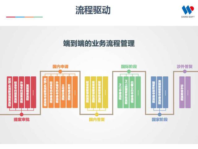 一張圖看懂全球“最具高效回報率”的IP管理平臺