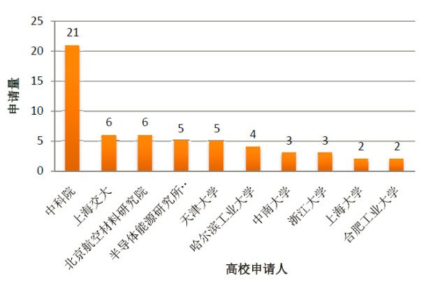 【中國(guó)專利譜圖】一文看懂石墨烯改性磷酸鐵鋰電池技術(shù)