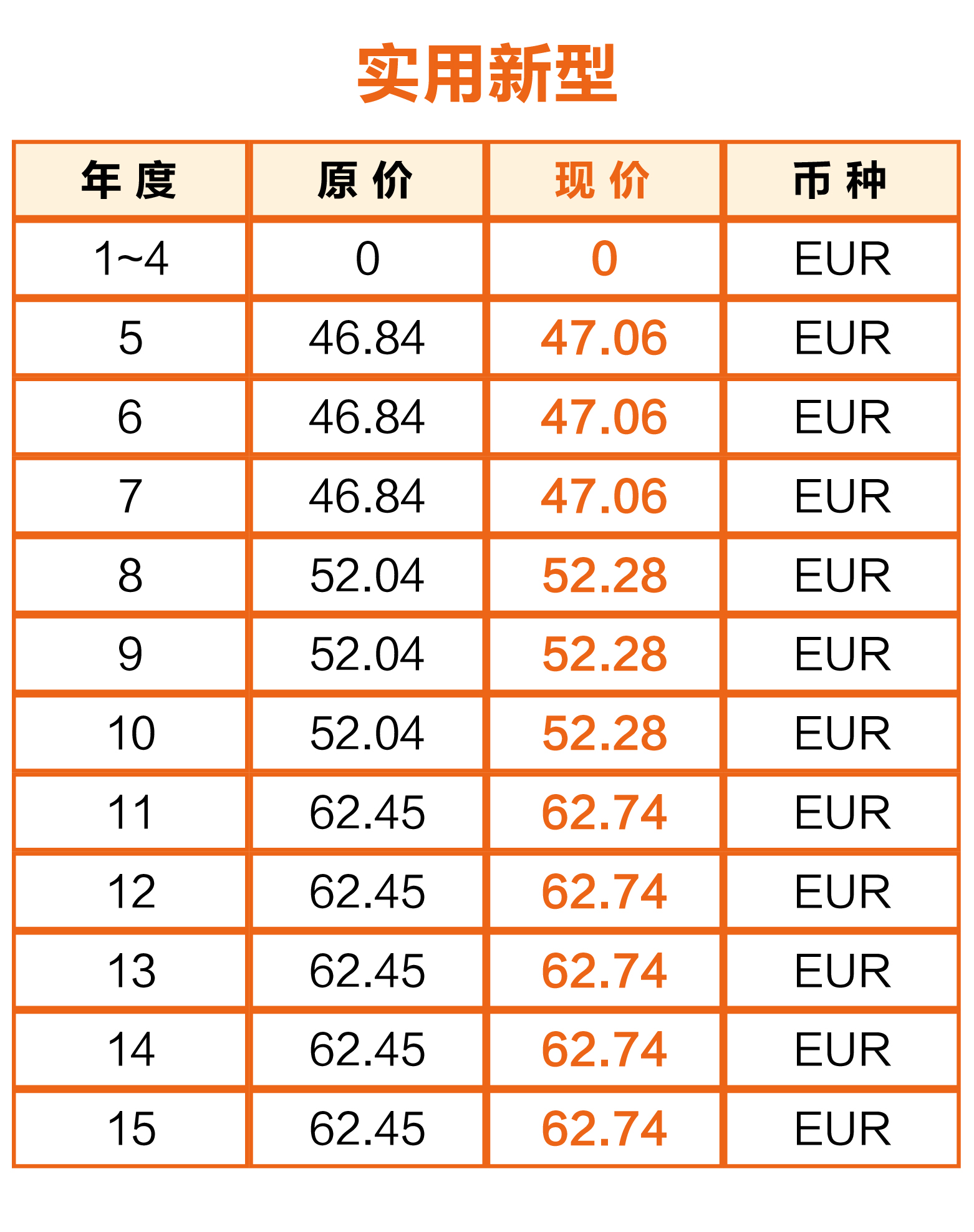 一張圖看懂葡萄牙官費(fèi)上調(diào)