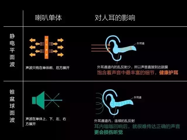 微米級的薄膜能聽歌？刷新你對音樂播放器的所有認(rèn)識！