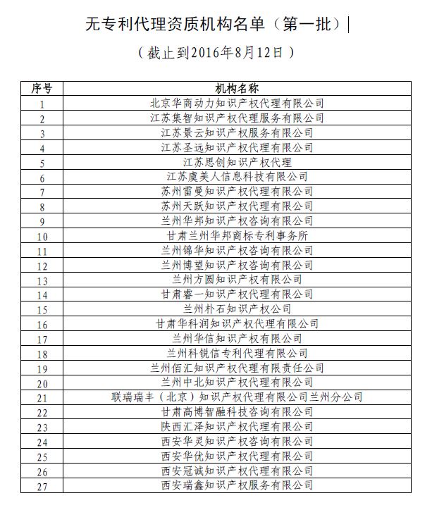 無專利代理資質(zhì)機構(gòu)名單（第一批）