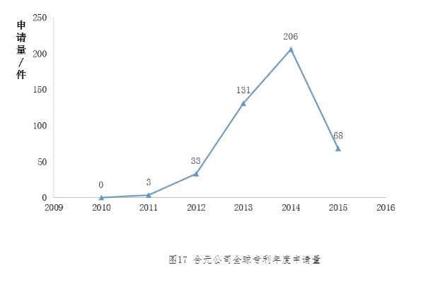 “?電子煙”霧化器專利信息推送（第二期）