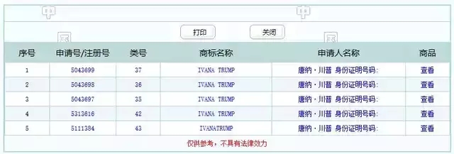 特朗普你咋不上天呢？要不要在中國(guó)注冊(cè)那么多商標(biāo)啊