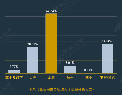 全國(guó)企業(yè)知識(shí)產(chǎn)權(quán)人才需求分析報(bào)告（2016年10月）