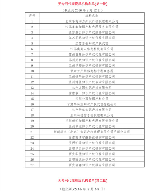 無專利代理資質(zhì)機(jī)構(gòu)名單（更新14批，共347家）