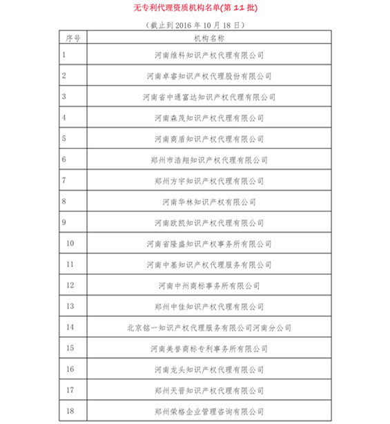 無專利代理資質(zhì)機(jī)構(gòu)名單（更新14批，共347家）