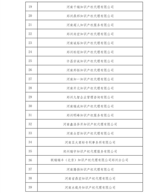 無專利代理資質(zhì)機(jī)構(gòu)名單（更新14批，共347家）