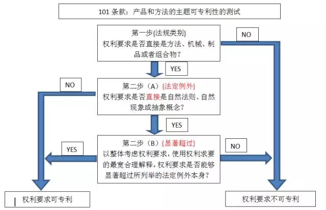 一場(chǎng)企業(yè)IP國(guó)際研討會(huì),帶你快速了解“外國(guó)專利申請(qǐng)和應(yīng)訴套路