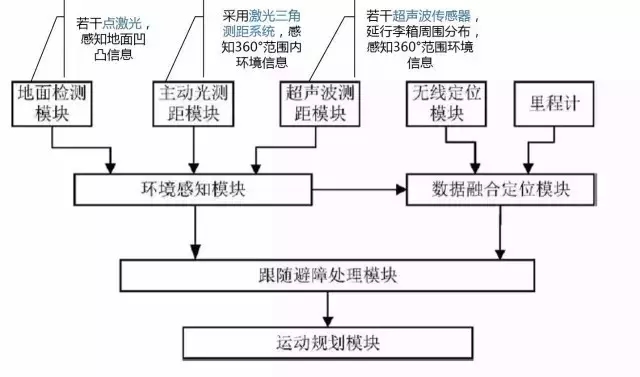 走不丟的行李箱