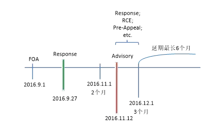 美國(guó)專利申請(qǐng)終審意見（Final OA）應(yīng)對(duì)的4個(gè)關(guān)鍵點(diǎn)