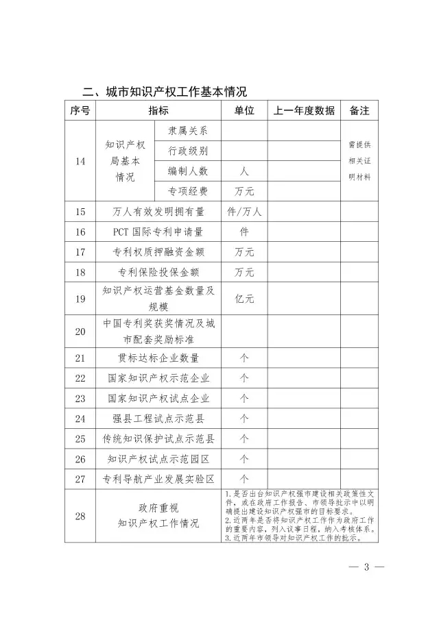 國(guó)知局：關(guān)于開(kāi)展國(guó)家知識(shí)產(chǎn)權(quán)強(qiáng)市創(chuàng)建市評(píng)定工作的通知