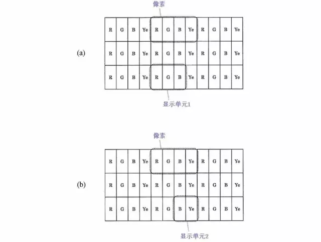 世界那么大，8K電視帶你看清楚