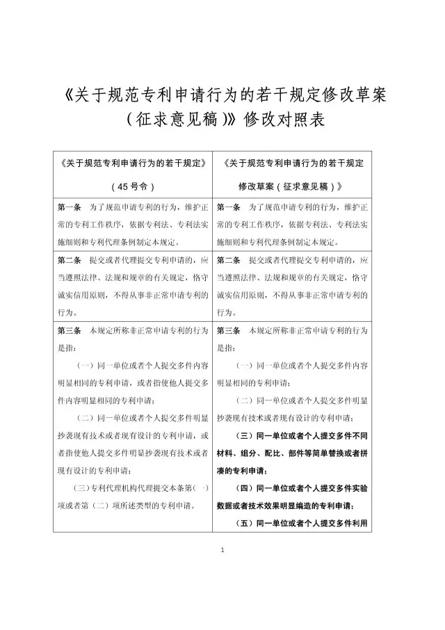 國(guó)知局：《關(guān)于規(guī)范專利申請(qǐng)行為的若干規(guī)定修改草案（征求意見稿）》公開征求意見