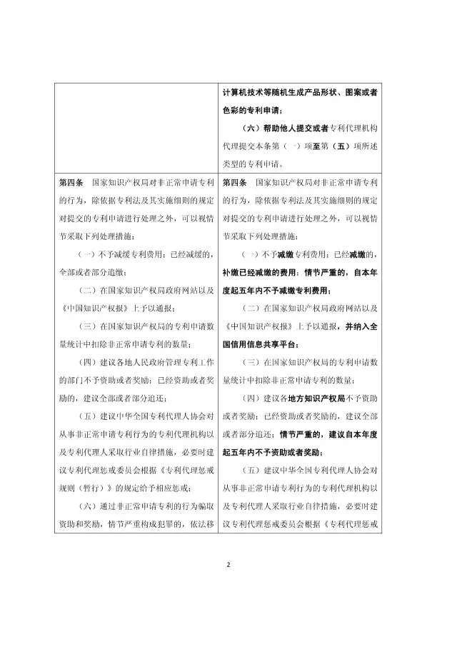 國(guó)知局：《關(guān)于規(guī)范專利申請(qǐng)行為的若干規(guī)定修改草案（征求意見稿）》公開征求意見