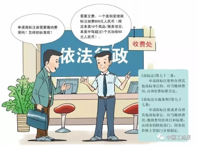 搶先看 | 想更快更順注冊(cè)商標(biāo)？看了這個(gè)漫畫就OK了！