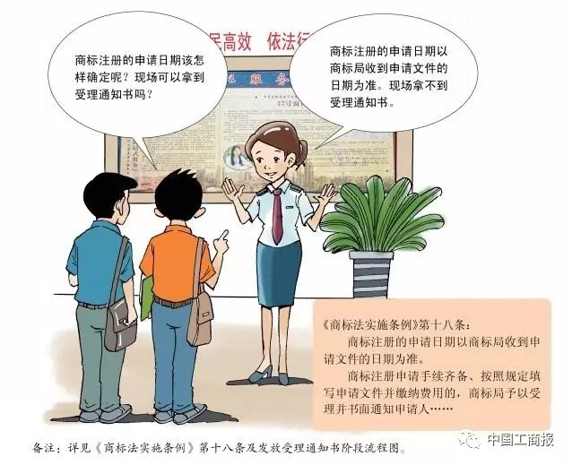 搶先看 | 想更快更順注冊(cè)商標(biāo)？看了這個(gè)漫畫(huà)就OK了！