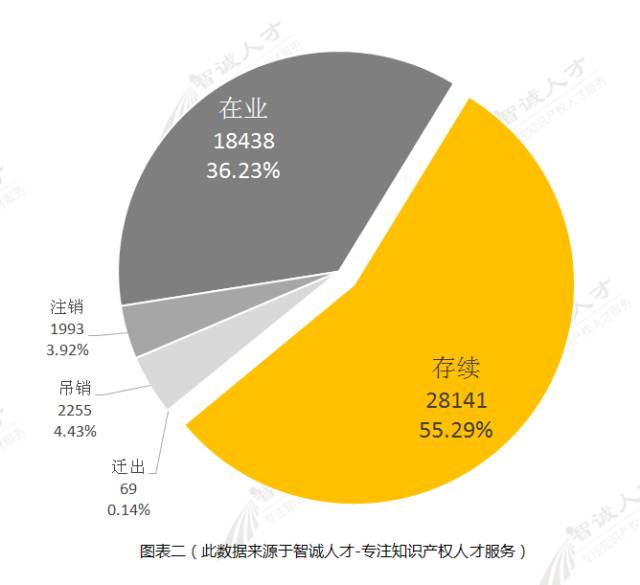 【調(diào)查與思考】2016知識(shí)產(chǎn)權(quán)服務(wù)機(jī)構(gòu)發(fā)展趨勢(shì)！