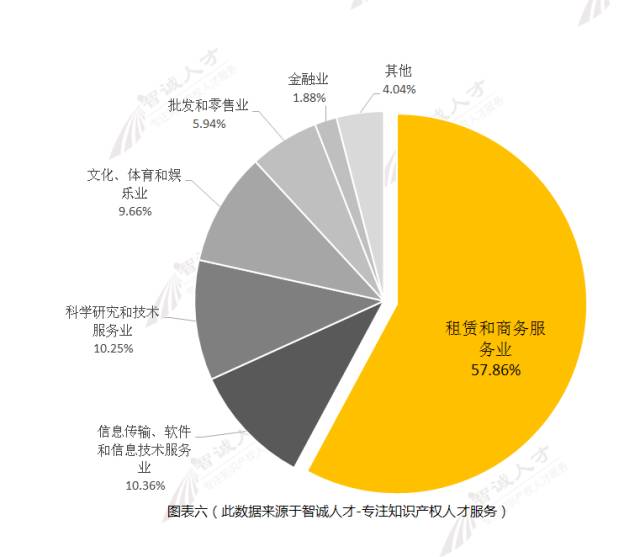 【調(diào)查與思考】2016知識(shí)產(chǎn)權(quán)服務(wù)機(jī)構(gòu)發(fā)展趨勢(shì)！