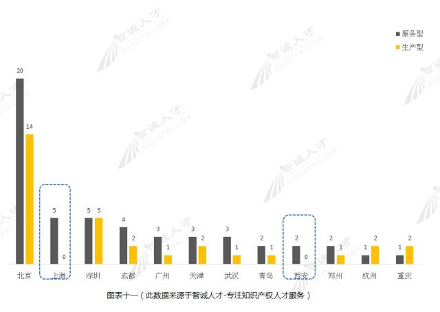 【調(diào)查與思考】2016知識(shí)產(chǎn)權(quán)服務(wù)機(jī)構(gòu)發(fā)展趨勢(shì)！