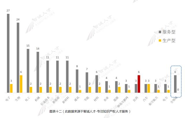 【調(diào)查與思考】2016知識(shí)產(chǎn)權(quán)服務(wù)機(jī)構(gòu)發(fā)展趨勢(shì)！