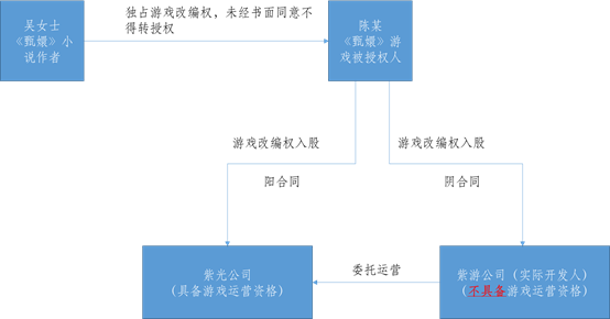 為什么知產(chǎn)案件需要精細化裁判?—基于《后宮甄嬛傳》侵權案的評論