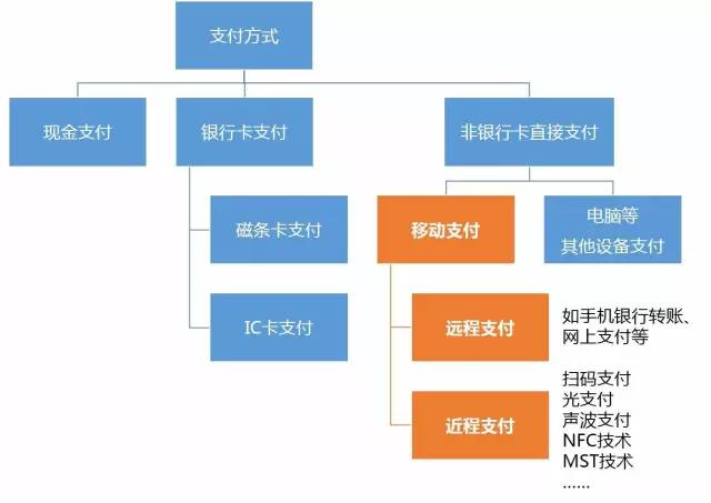 “雙十二”瘋狂背后的“移動支付大戰(zhàn)”