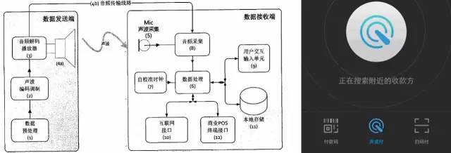 “雙十二”瘋狂背后的“移動支付大戰(zhàn)”