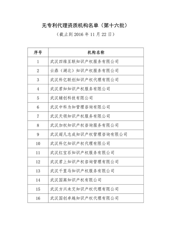 無專利代理資質(zhì)機構(gòu)名單（更新23批，共493家）