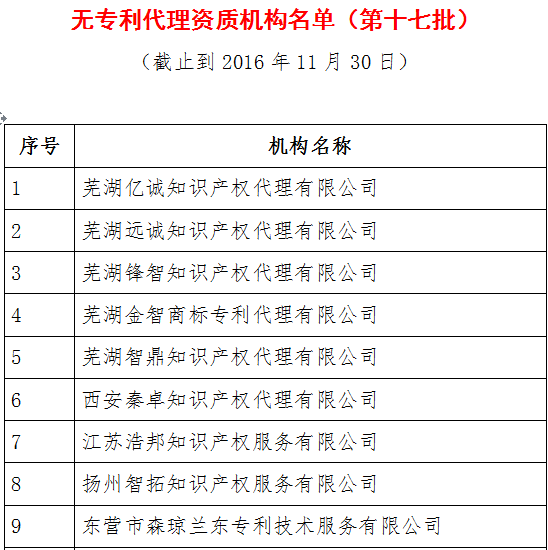 無專利代理資質(zhì)機構(gòu)名單（更新23批，共493家）