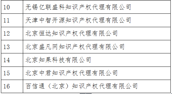 無專利代理資質(zhì)機構(gòu)名單（更新23批，共493家）